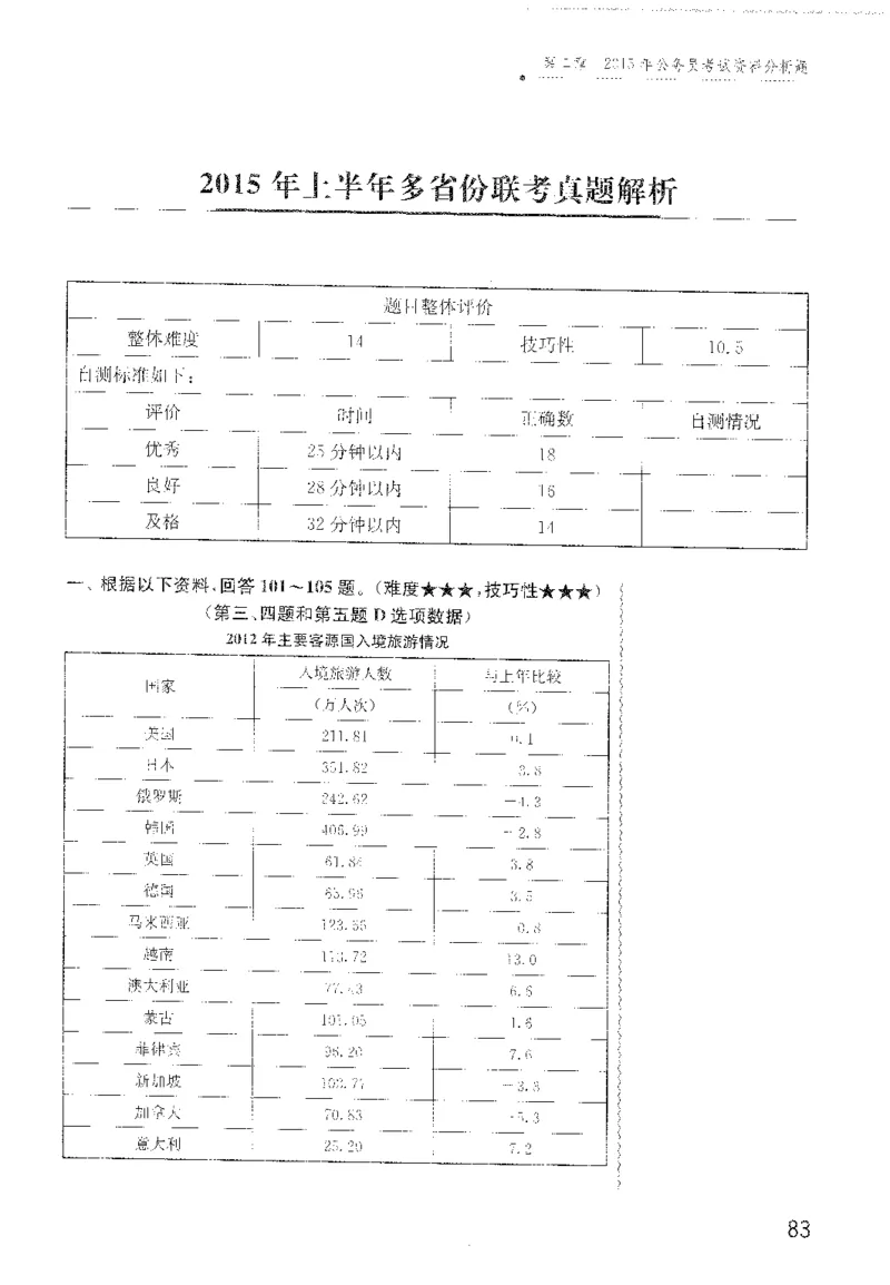 最新：1200题解析_2026考公资料_花生十三合集_刷题花生十三数量关系1200题资料分析1200题⭐⭐_2022完整版花生资料分析1200题