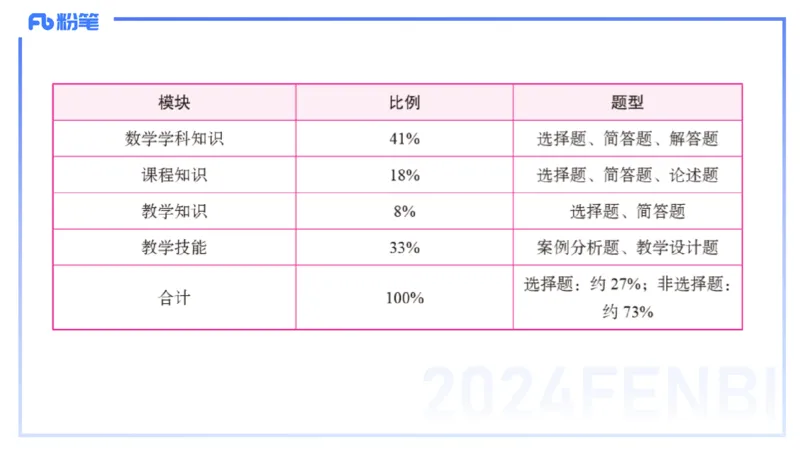 2.3晚-义务教育数学课程标准-2022版-吉吉_4-教培资料-26年最新资料-同步更新_科一科二电子资料合集中小幼（笔记真题知识点汇总等）文件多，按需保存_01西米合集_24上半年系统班