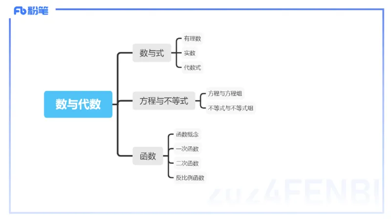 2.3晚-义务教育数学课程标准-2022版-吉吉_4-教培资料-26年最新资料-同步更新_科一科二电子资料合集中小幼（笔记真题知识点汇总等）文件多，按需保存_01西米合集_24上半年系统班