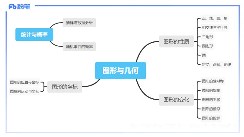2.3晚-义务教育数学课程标准-2022版-吉吉_4-教培资料-26年最新资料-同步更新_科一科二电子资料合集中小幼（笔记真题知识点汇总等）文件多，按需保存_01西米合集_24上半年系统班