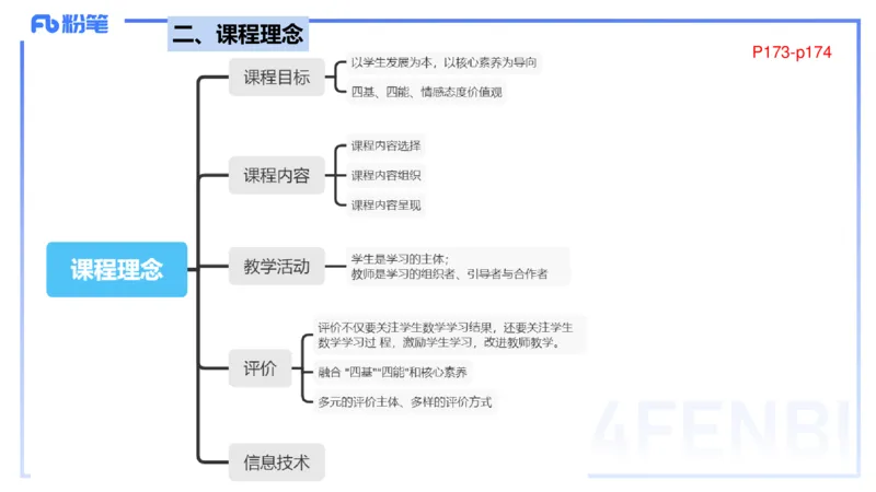 2.3晚-义务教育数学课程标准-2022版-吉吉_4-教培资料-26年最新资料-同步更新_科一科二电子资料合集中小幼（笔记真题知识点汇总等）文件多，按需保存_01西米合集_24上半年系统班
