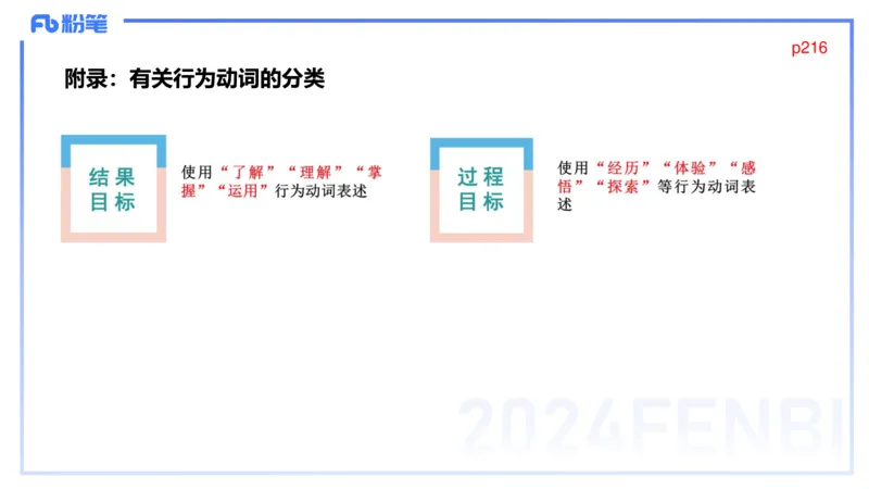 2.3晚-义务教育数学课程标准-2022版-吉吉_4-教培资料-26年最新资料-同步更新_科一科二电子资料合集中小幼（笔记真题知识点汇总等）文件多，按需保存_01西米合集_24上半年系统班