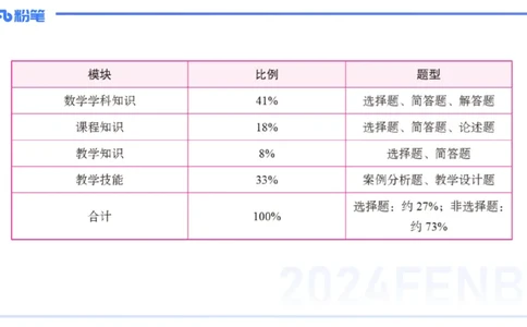 2.3晚-义务教育数学课程标准-2022版-吉吉_4-教培资料-26年最新资料-同步更新_科一科二电子资料合集中小幼（笔记真题知识点汇总等）文件多，按需保存_01西米合集_24上半年系统班