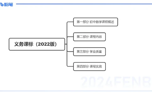 2.3晚-义务教育数学课程标准-2022版-吉吉_4-教培资料-26年最新资料-同步更新_科一科二电子资料合集中小幼（笔记真题知识点汇总等）文件多，按需保存_01西米合集_24上半年系统班