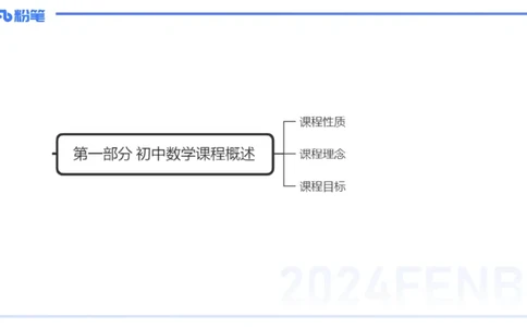 2.3晚-义务教育数学课程标准-2022版-吉吉_4-教培资料-26年最新资料-同步更新_科一科二电子资料合集中小幼（笔记真题知识点汇总等）文件多，按需保存_01西米合集_24上半年系统班