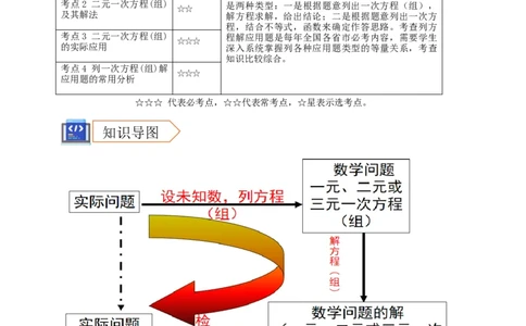 2025年中考数学一轮复习学案：2.1一次方程（组）（学生版）_2数学总复习_2025中考复习资料_2025年中考数学一轮复习学案（全国通用）