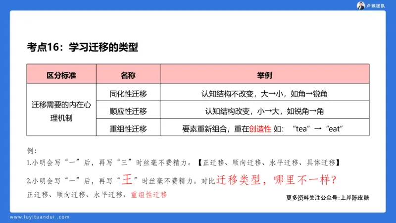 2.18中科二急救(3)_4-教培资料-26年最新资料-同步更新_初中高中教资_2025上中学教资笔试_0525上急救班卢姨（中学科一科二）_25上中学科二急救班_科二课件