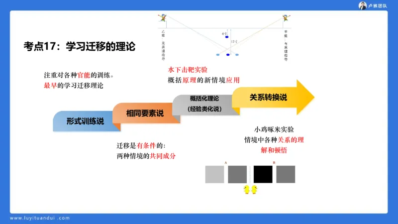 2.18中科二急救(3)_4-教培资料-26年最新资料-同步更新_初中高中教资_2025上中学教资笔试_0525上急救班卢姨（中学科一科二）_25上中学科二急救班_科二课件