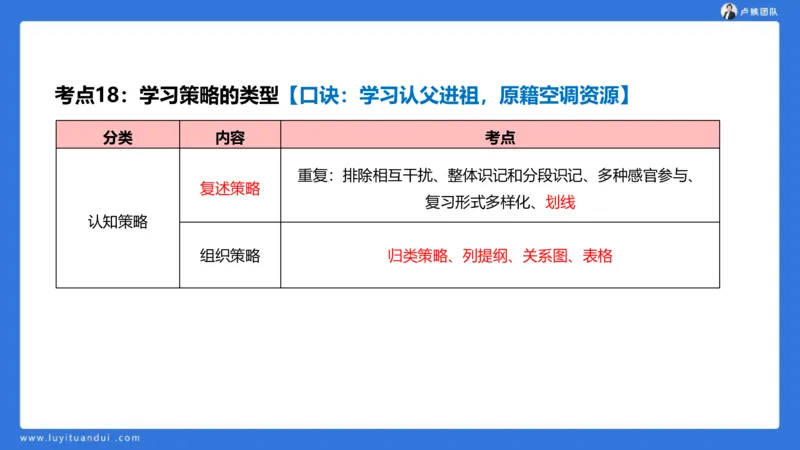 2.18中科二急救(3)_4-教培资料-26年最新资料-同步更新_初中高中教资_2025上中学教资笔试_0525上急救班卢姨（中学科一科二）_25上中学科二急救班_科二课件