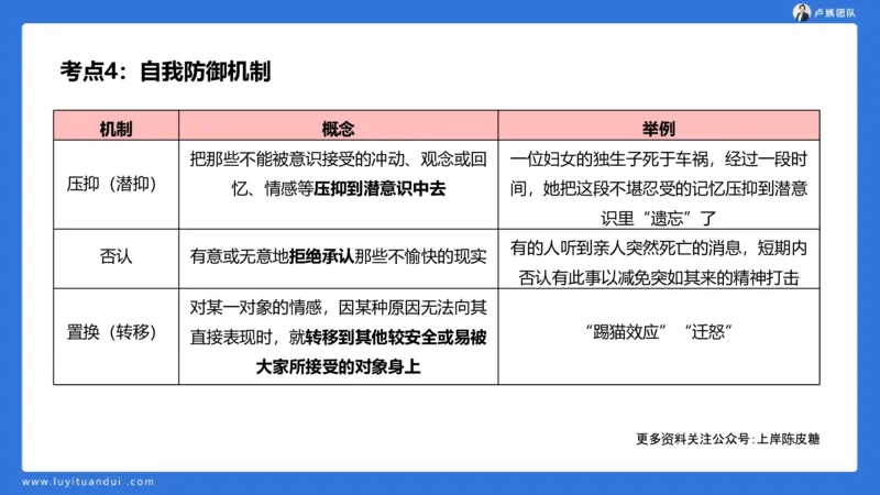 2.18中科二急救(3)_4-教培资料-26年最新资料-同步更新_初中高中教资_2025上中学教资笔试_0525上急救班卢姨（中学科一科二）_25上中学科二急救班_科二课件