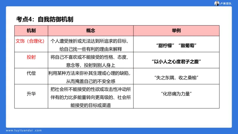 2.18中科二急救(3)_4-教培资料-26年最新资料-同步更新_初中高中教资_2025上中学教资笔试_0525上急救班卢姨（中学科一科二）_25上中学科二急救班_科二课件