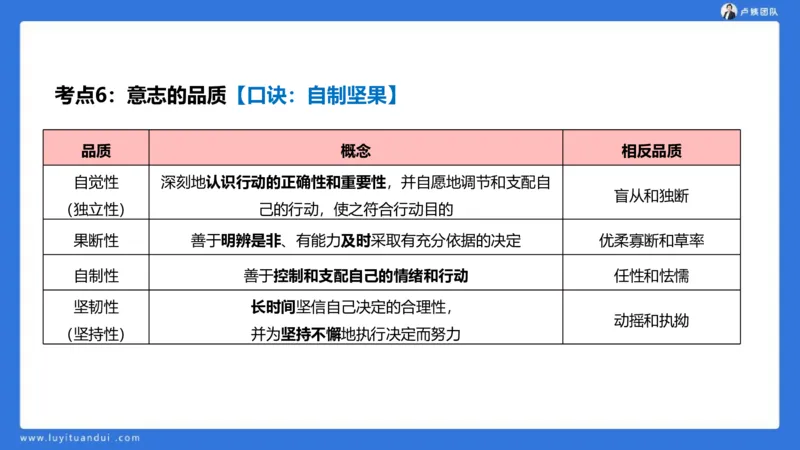 2.18中科二急救(3)_4-教培资料-26年最新资料-同步更新_初中高中教资_2025上中学教资笔试_0525上急救班卢姨（中学科一科二）_25上中学科二急救班_科二课件