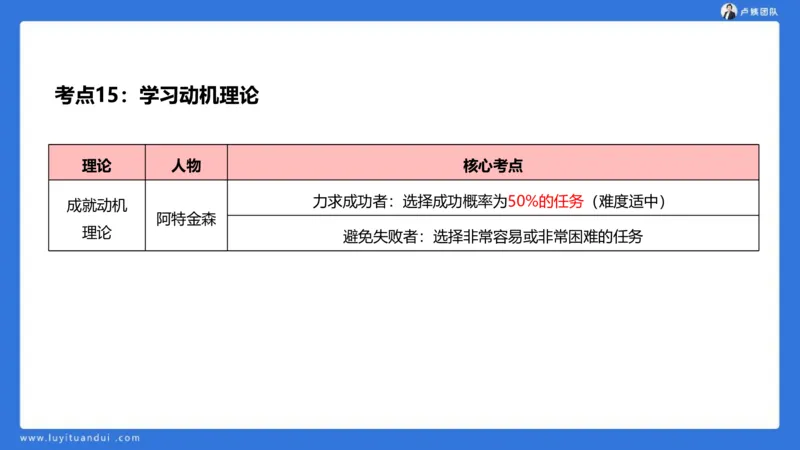 2.18中科二急救(3)_4-教培资料-26年最新资料-同步更新_初中高中教资_2025上中学教资笔试_0525上急救班卢姨（中学科一科二）_25上中学科二急救班_科二课件