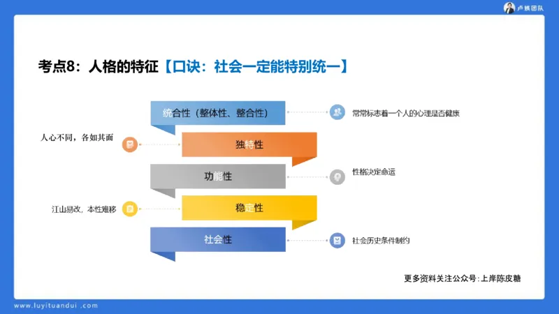 2.18中科二急救(3)_4-教培资料-26年最新资料-同步更新_初中高中教资_2025上中学教资笔试_0525上急救班卢姨（中学科一科二）_25上中学科二急救班_科二课件