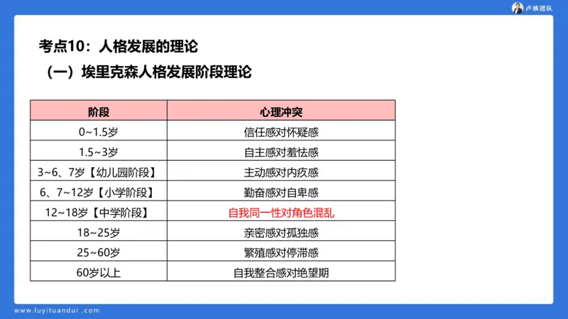 2.18中科二急救(3)_4-教培资料-26年最新资料-同步更新_初中高中教资_2025上中学教资笔试_0525上急救班卢姨（中学科一科二）_25上中学科二急救班_科二课件
