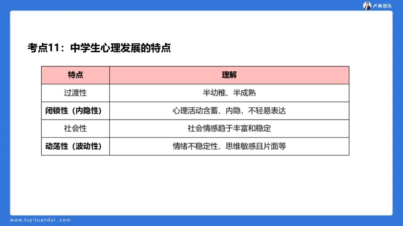 2.18中科二急救(3)_4-教培资料-26年最新资料-同步更新_初中高中教资_2025上中学教资笔试_0525上急救班卢姨（中学科一科二）_25上中学科二急救班_科二课件