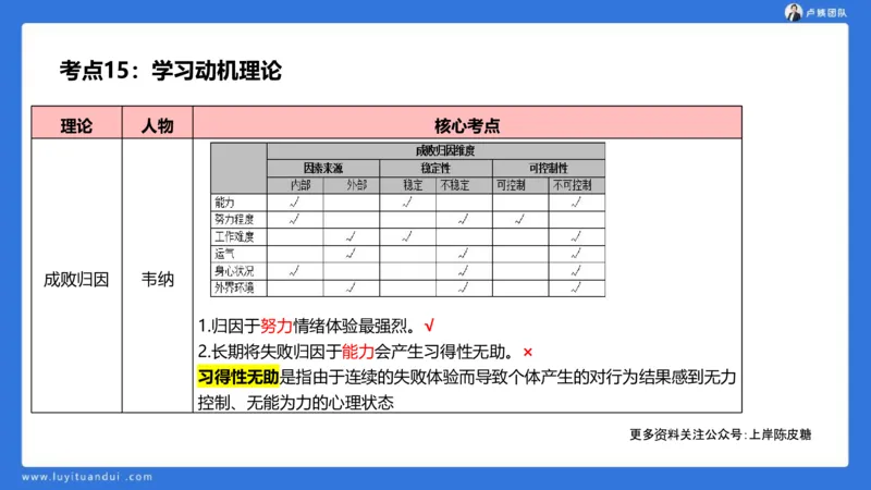 2.18中科二急救(3)_4-教培资料-26年最新资料-同步更新_初中高中教资_2025上中学教资笔试_0525上急救班卢姨（中学科一科二）_25上中学科二急救班_科二课件