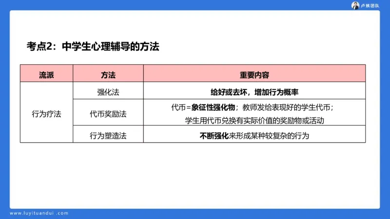 2.18中科二急救(3)_4-教培资料-26年最新资料-同步更新_初中高中教资_2025上中学教资笔试_0525上急救班卢姨（中学科一科二）_25上中学科二急救班_科二课件