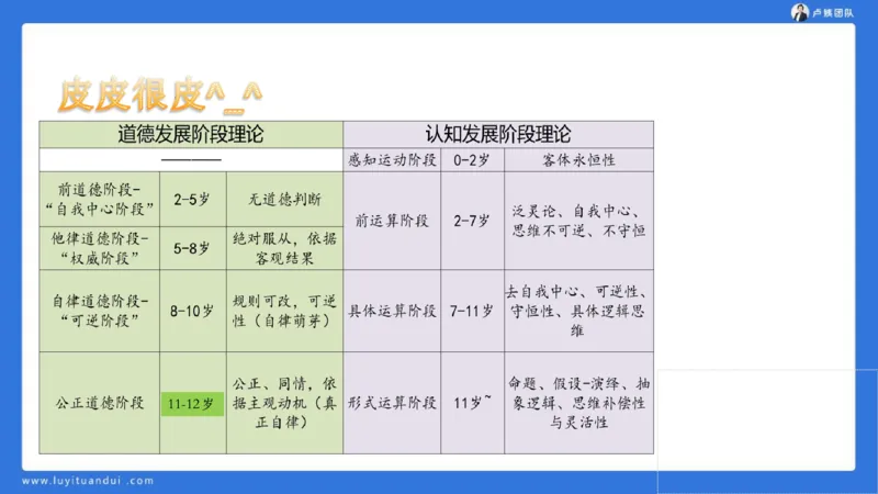 2.18中科二急救(3)_4-教培资料-26年最新资料-同步更新_初中高中教资_2025上中学教资笔试_0525上急救班卢姨（中学科一科二）_25上中学科二急救班_科二课件