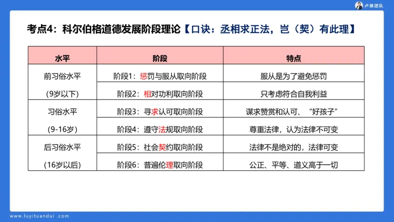 2.18中科二急救(3)_4-教培资料-26年最新资料-同步更新_初中高中教资_2025上中学教资笔试_0525上急救班卢姨（中学科一科二）_25上中学科二急救班_科二课件