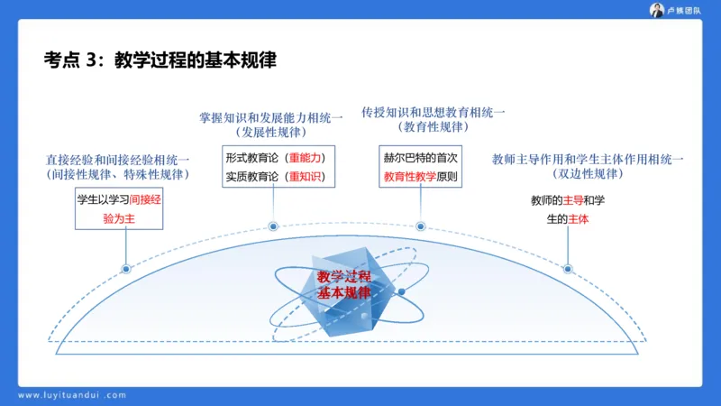 2.18中科二急救(3)_4-教培资料-26年最新资料-同步更新_初中高中教资_2025上中学教资笔试_0525上急救班卢姨（中学科一科二）_25上中学科二急救班_科二课件