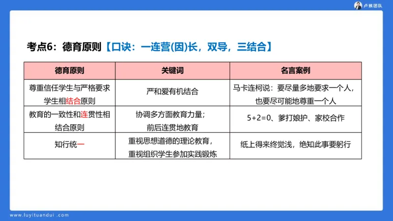 2.18中科二急救(3)_4-教培资料-26年最新资料-同步更新_初中高中教资_2025上中学教资笔试_0525上急救班卢姨（中学科一科二）_25上中学科二急救班_科二课件