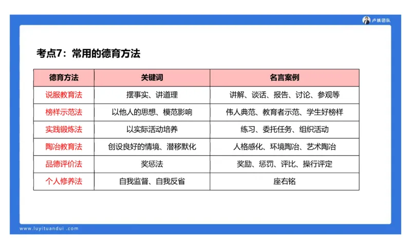 2.18中科二急救(3)_4-教培资料-26年最新资料-同步更新_初中高中教资_2025上中学教资笔试_0525上急救班卢姨（中学科一科二）_25上中学科二急救班_科二课件