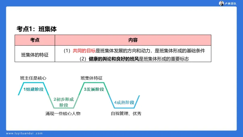 2.18中科二急救(3)_4-教培资料-26年最新资料-同步更新_初中高中教资_2025上中学教资笔试_0525上急救班卢姨（中学科一科二）_25上中学科二急救班_科二课件