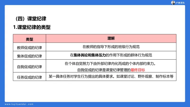 2.18中科二急救(3)_4-教培资料-26年最新资料-同步更新_初中高中教资_2025上中学教资笔试_0525上急救班卢姨（中学科一科二）_25上中学科二急救班_科二课件