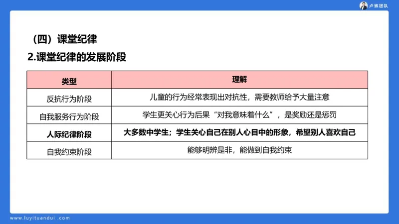 2.18中科二急救(3)_4-教培资料-26年最新资料-同步更新_初中高中教资_2025上中学教资笔试_0525上急救班卢姨（中学科一科二）_25上中学科二急救班_科二课件