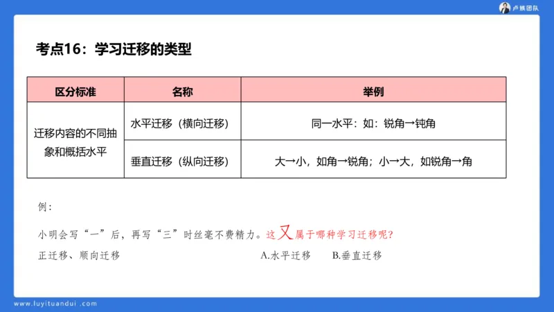 2.18中科二急救(3)_4-教培资料-26年最新资料-同步更新_初中高中教资_2025上中学教资笔试_0525上急救班卢姨（中学科一科二）_25上中学科二急救班_科二课件