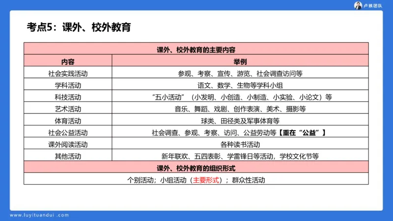 2.18中科二急救(3)_4-教培资料-26年最新资料-同步更新_初中高中教资_2025上中学教资笔试_0525上急救班卢姨（中学科一科二）_25上中学科二急救班_科二课件