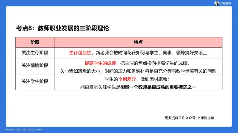 2.18中科二急救(3)_4-教培资料-26年最新资料-同步更新_初中高中教资_2025上中学教资笔试_0525上急救班卢姨（中学科一科二）_25上中学科二急救班_科二课件