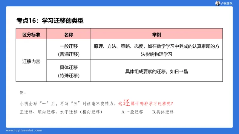 2.18中科二急救(3)_4-教培资料-26年最新资料-同步更新_初中高中教资_2025上中学教资笔试_0525上急救班卢姨（中学科一科二）_25上中学科二急救班_科二课件