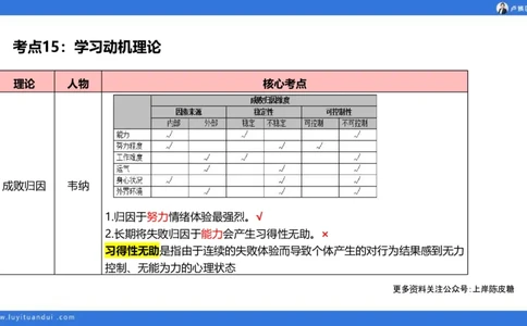 2.18中科二急救(3)_4-教培资料-26年最新资料-同步更新_初中高中教资_2025上中学教资笔试_0525上急救班卢姨（中学科一科二）_25上中学科二急救班_科二课件