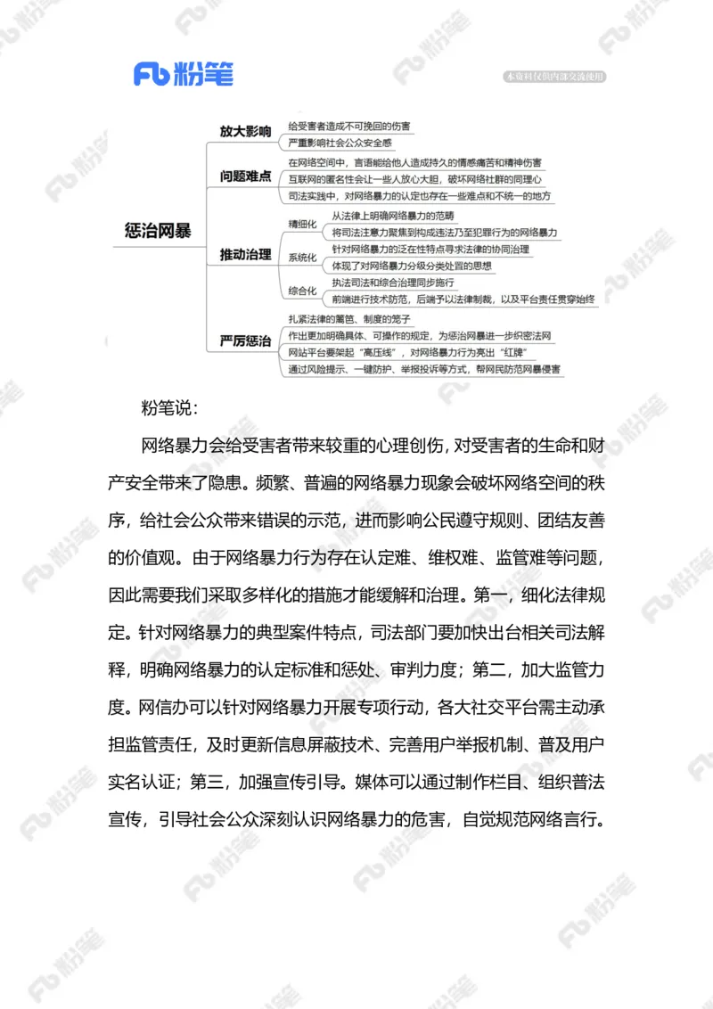 2023.6.15惩治网暴（标注版）_2026考公资料_（10）粉笔_2025粉笔国考省考980（课＋笔记）_粉笔980（25多省）_1、粉笔时政_2、F晨读时政_2023年_06月