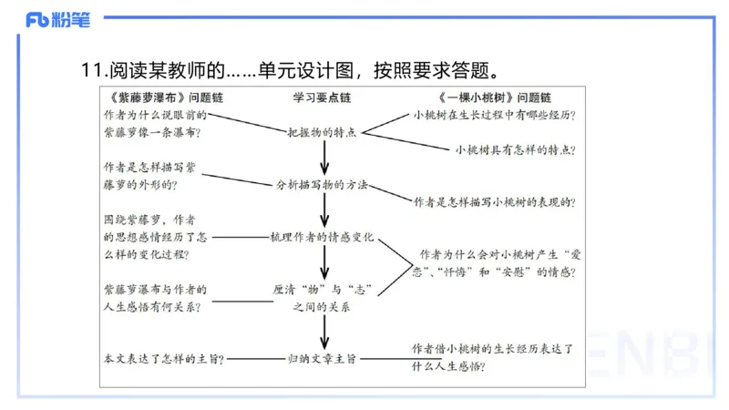 2023下初中语文真题_4-教培资料-26年最新资料-同步更新_初中高中教资_03科三专项（进去保存报考的学科即可）_01科目三FB网课、三色速记手册、知识点导图等推荐_初中_讲义
