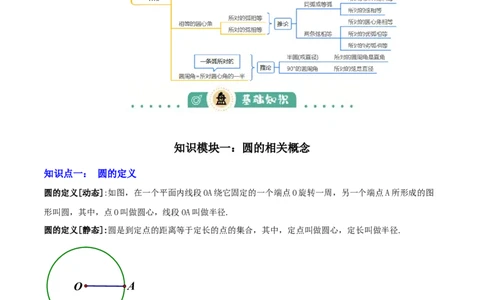 专题14圆的概念及性质（2大模块知识梳理+8个考点+3个重难点+2个易错点）（解析版）_2数学总复习_2025中考复习资料_2025年中考数学一轮知识梳理