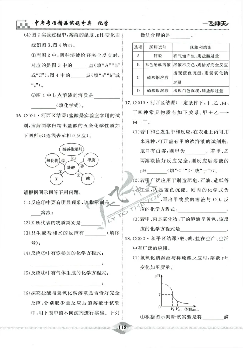 一飞冲天-中考专项精品试题分类-化学_《一飞冲天-中考专项》2026版_一飞冲天-中考专项精品试题分类（2024版）
