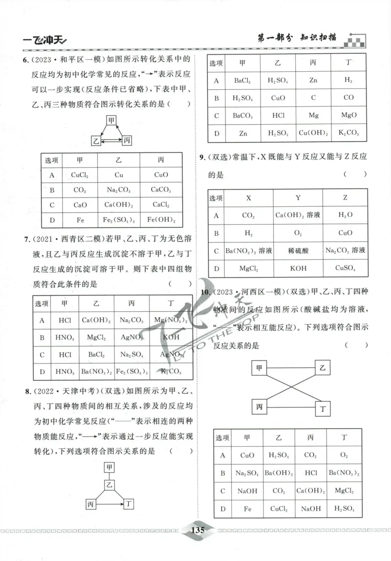 一飞冲天-中考专项精品试题分类-化学_《一飞冲天-中考专项》2026版_一飞冲天-中考专项精品试题分类（2024版）
