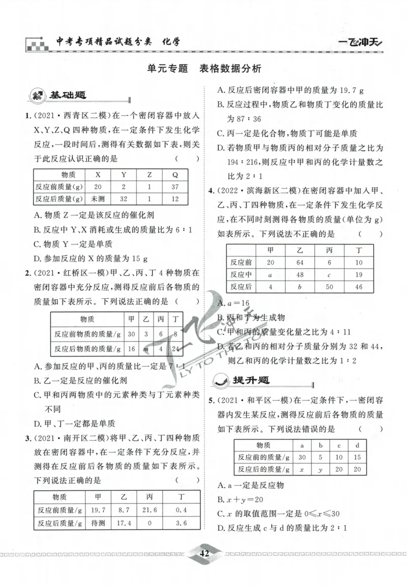 一飞冲天-中考专项精品试题分类-化学_《一飞冲天-中考专项》2026版_一飞冲天-中考专项精品试题分类（2024版）