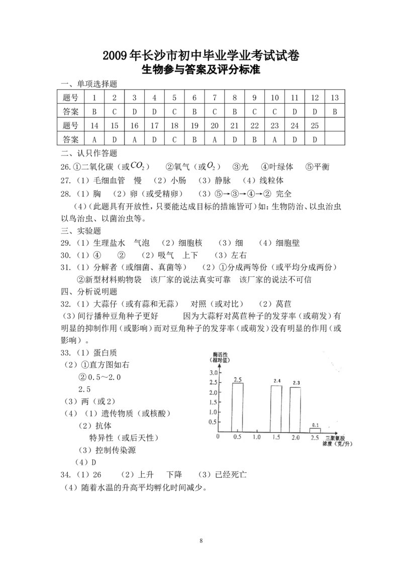 2009年长沙市中考生物试题和答案_中考真题_8.生物中考真题2015-2024年_地区卷_湖南省_湖南长沙生物08-22