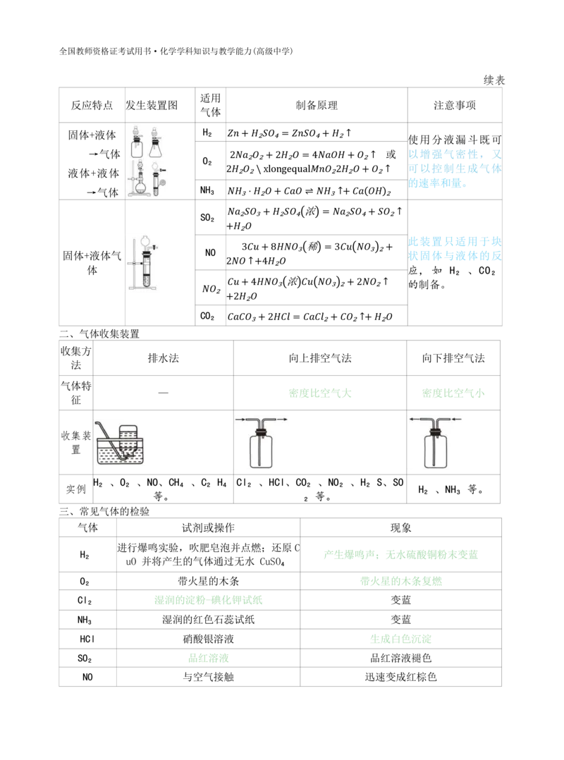 高中化学-学霸笔记109页(1)_教资_初高中2026教资_26上资料（持续更新）_高中科三_高中科目三资料包合集②_高中化学