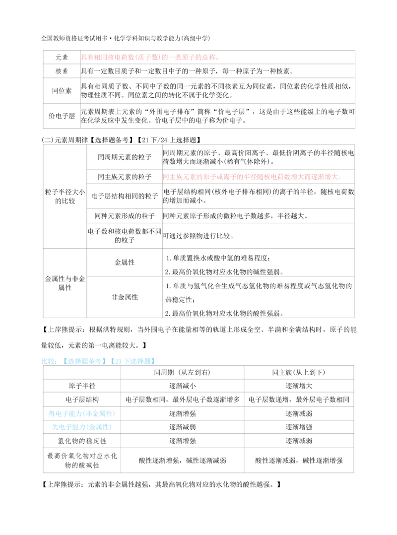 高中化学-学霸笔记109页(1)_教资_初高中2026教资_26上资料（持续更新）_高中科三_高中科目三资料包合集②_高中化学