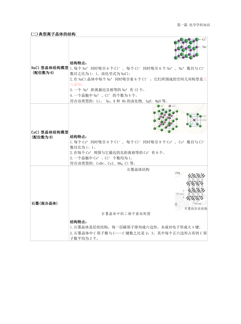 高中化学-学霸笔记109页(1)_教资_初高中2026教资_26上资料（持续更新）_高中科三_高中科目三资料包合集②_高中化学