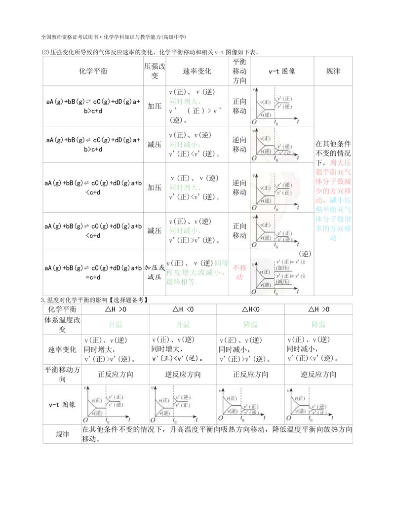 高中化学-学霸笔记109页(1)_教资_初高中2026教资_26上资料（持续更新）_高中科三_高中科目三资料包合集②_高中化学