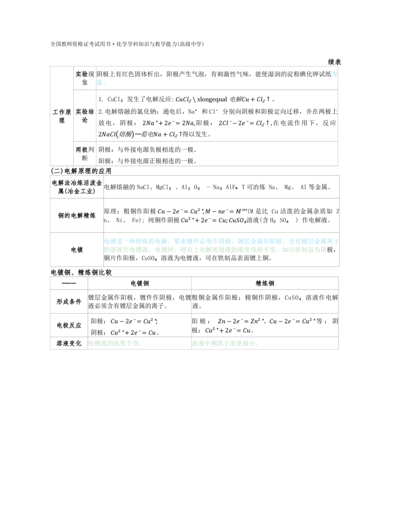 高中化学-学霸笔记109页(1)_教资_初高中2026教资_26上资料（持续更新）_高中科三_高中科目三资料包合集②_高中化学