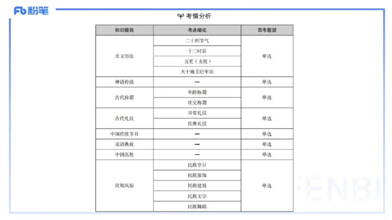 11.25日早&mdash;&mdash;传统文化之古代礼仪&mdash;&mdash;艺楠_4-教培资料-26年最新资料-同步更新_初中高中教资_2025上中学教资笔试_0125上-综合素质FB网课_补充课：文化素养（新版）_讲义