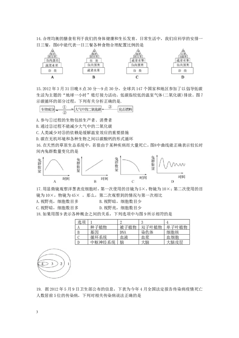 2012年山东省东营市中考生物试题(word版含答案)_中考真题_8.生物中考真题2015-2024年_地区卷_山东省_东营中考生物09-22