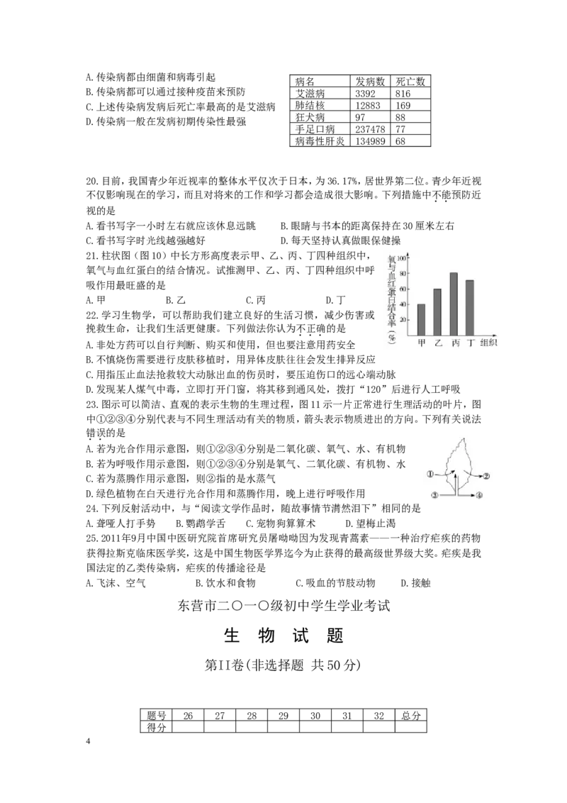 2012年山东省东营市中考生物试题(word版含答案)_中考真题_8.生物中考真题2015-2024年_地区卷_山东省_东营中考生物09-22